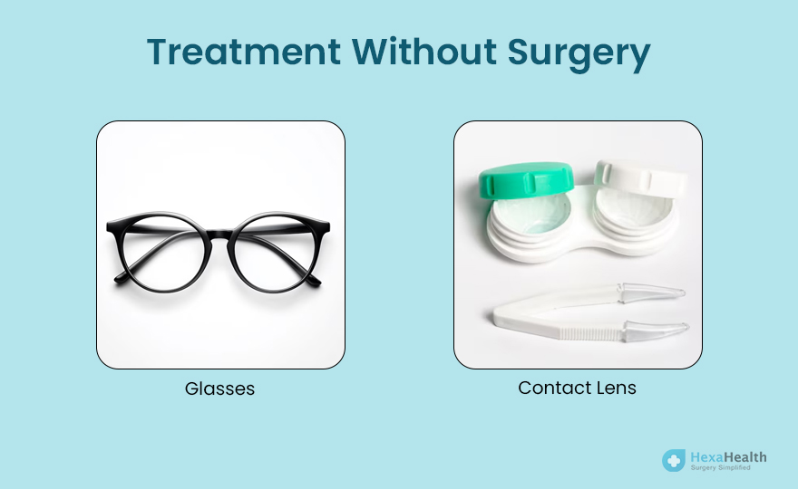 Refractive Error Treatment Without Surgery