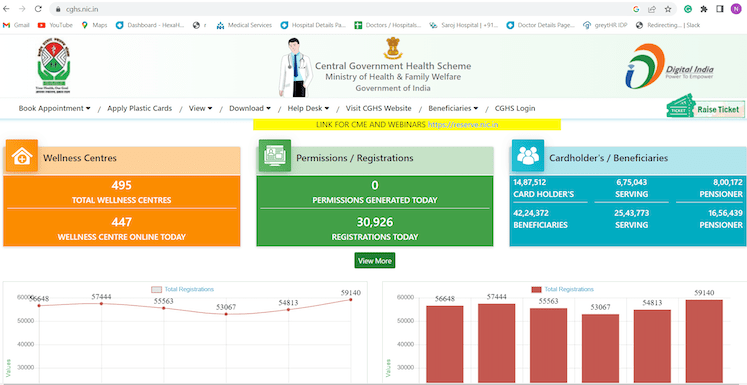 CGHS Home Dashboard