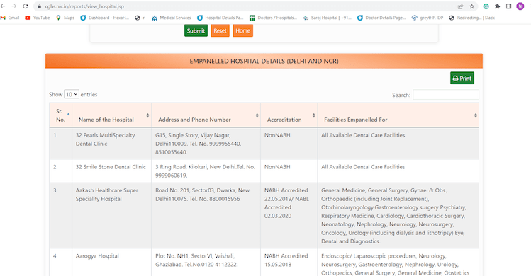 CGHS Empanelled Hospitals and Rates