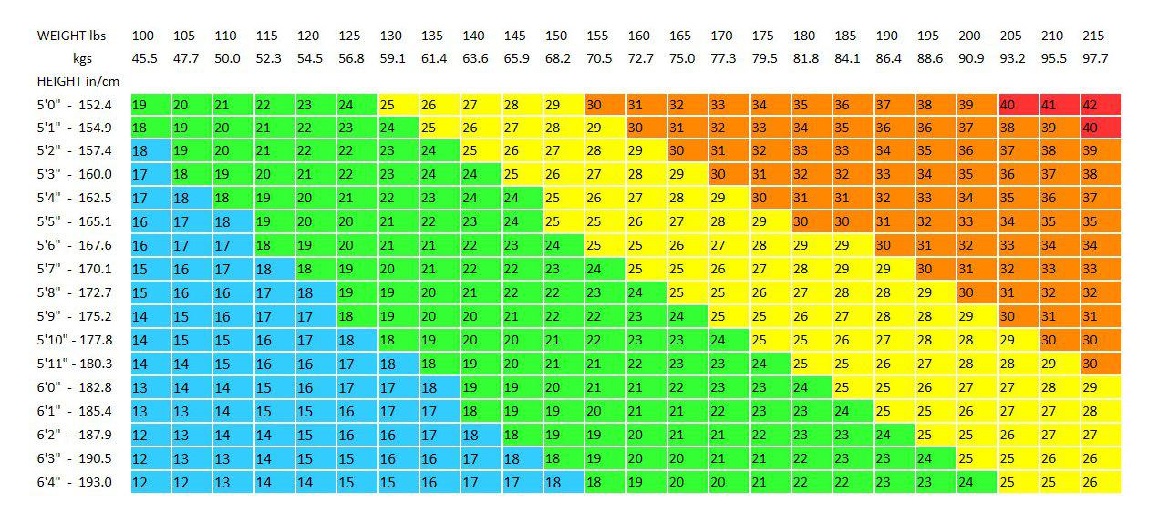 bmi chart